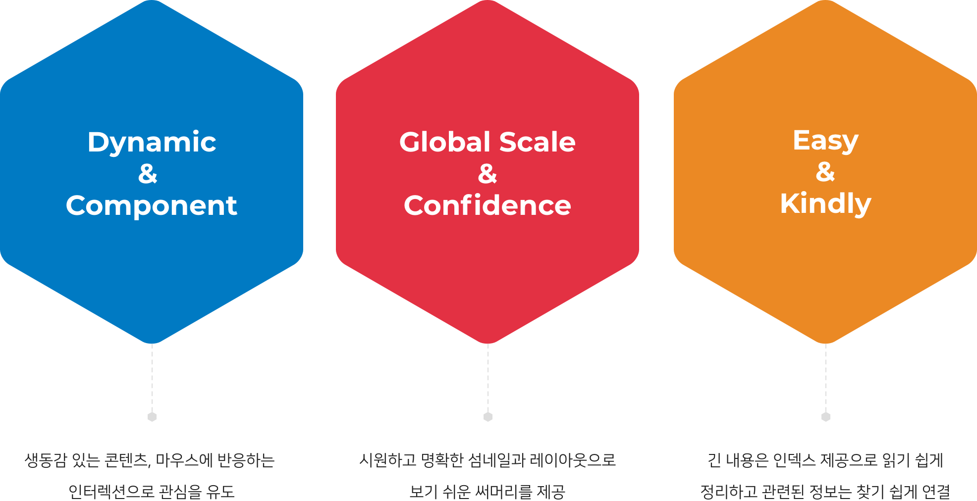 UX 콘셉 Dynamic & Compnent, Global Scale & Confidence, Easy & Kindly